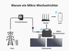 Lionshee LS-800Mi Micro Inverter 800W Con Efficienza Fino Al 96% 2 MPPT Individuali Per Massima Produzione Energetica