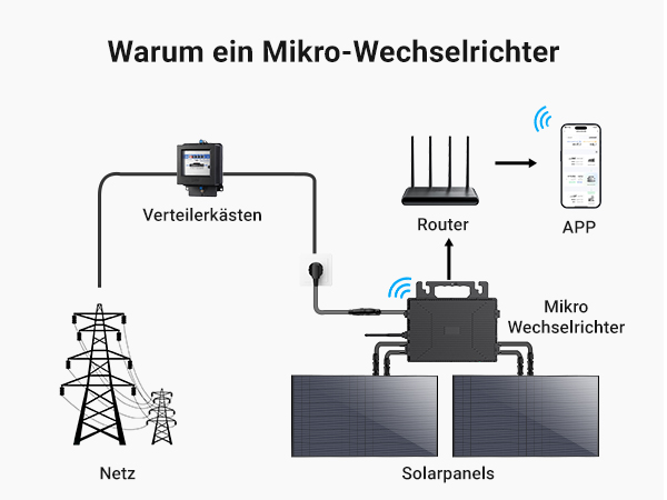Lionshee LS-800Mi Micro Inverter 800W Con Efficienza Fino Al 96% 2 MPPT Individuali Per Massima Produzione Energetica