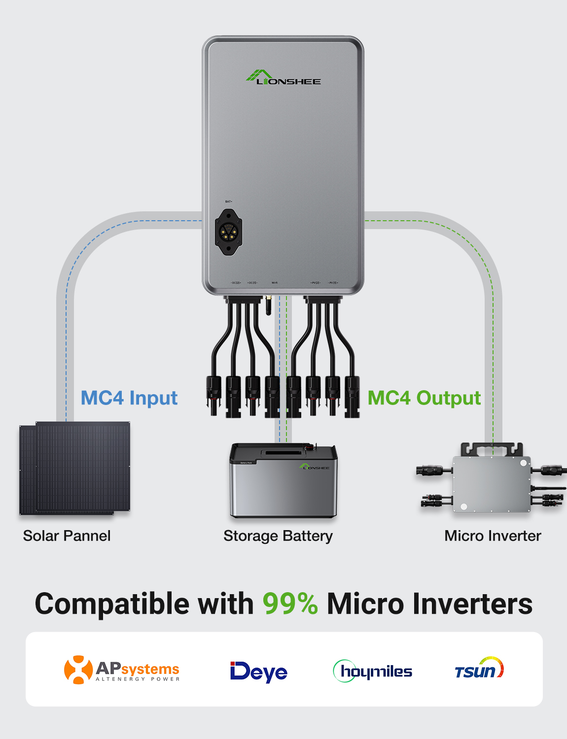 Hub Fotovoltaico Smart Solar Controller Per Pannelli Solari E Sistemi Solari Da Balcone
