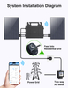 Microinverter da 800 W per sistema solare da balcone con 2 MPPT e funzione APP WiFi