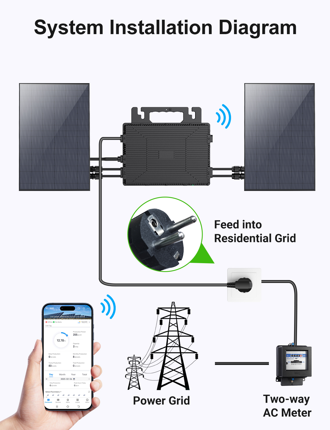 Microinverter da 800 W per sistema solare da balcone con 2 MPPT e funzione APP WiFi